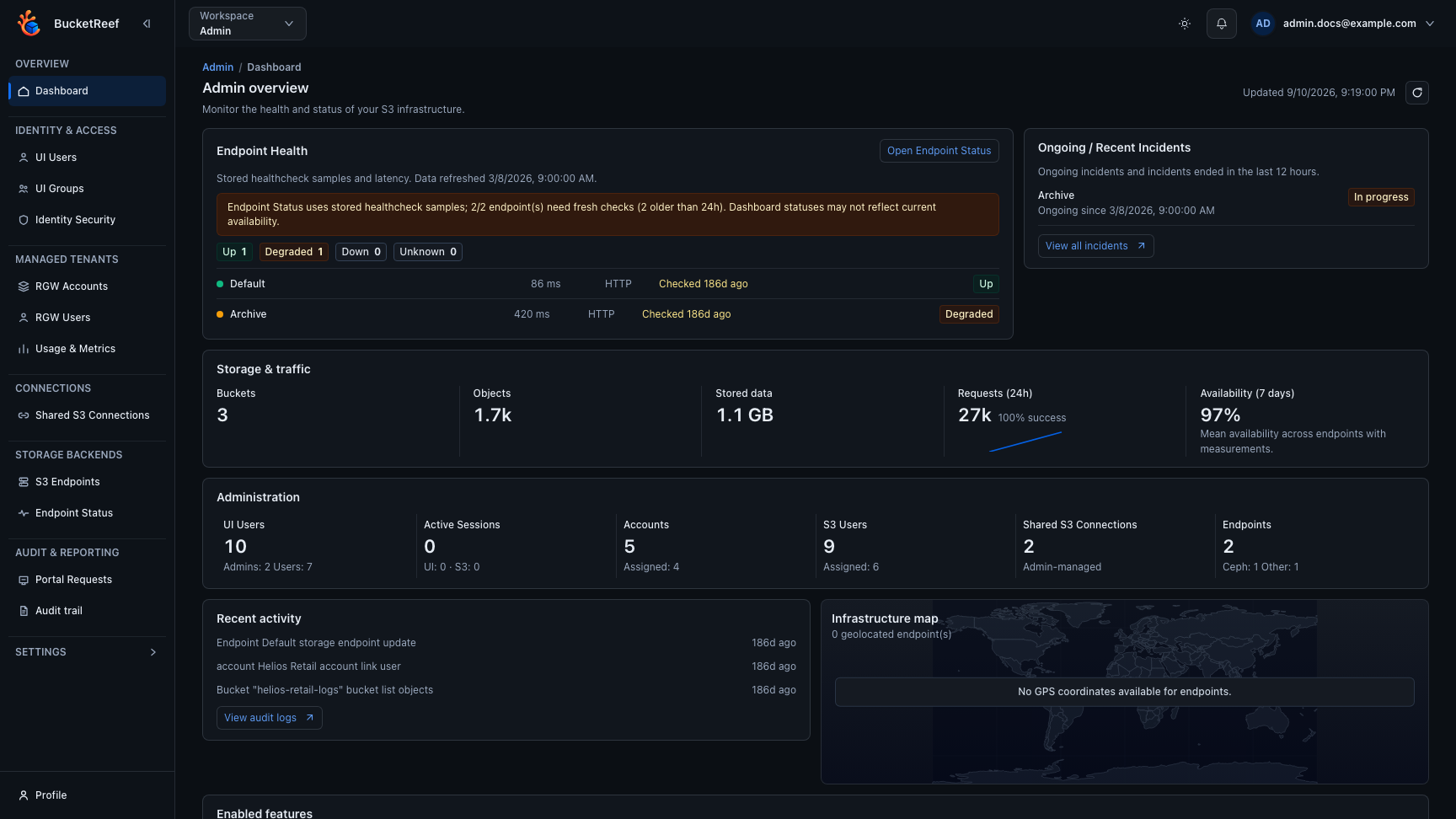 Admin overview with workspace and platform navigation